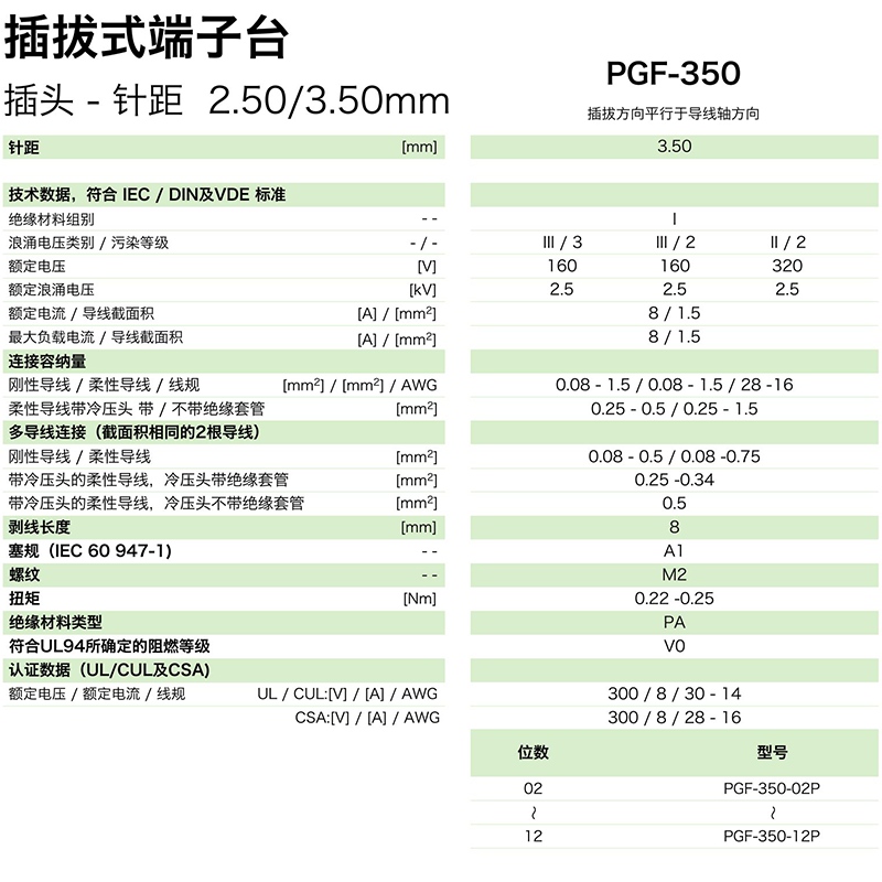 pgf-350參數.png