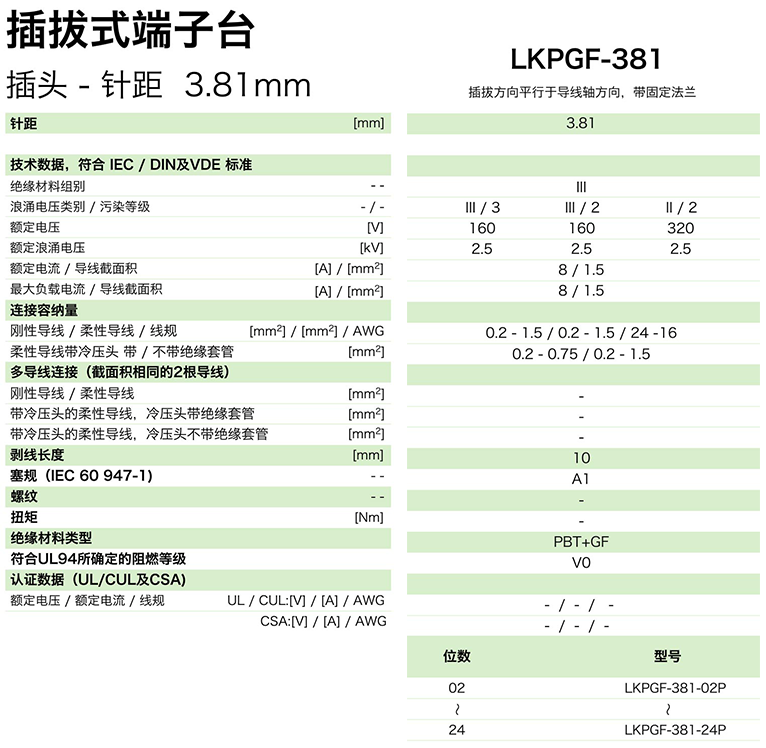 LKPGF-381參數.png