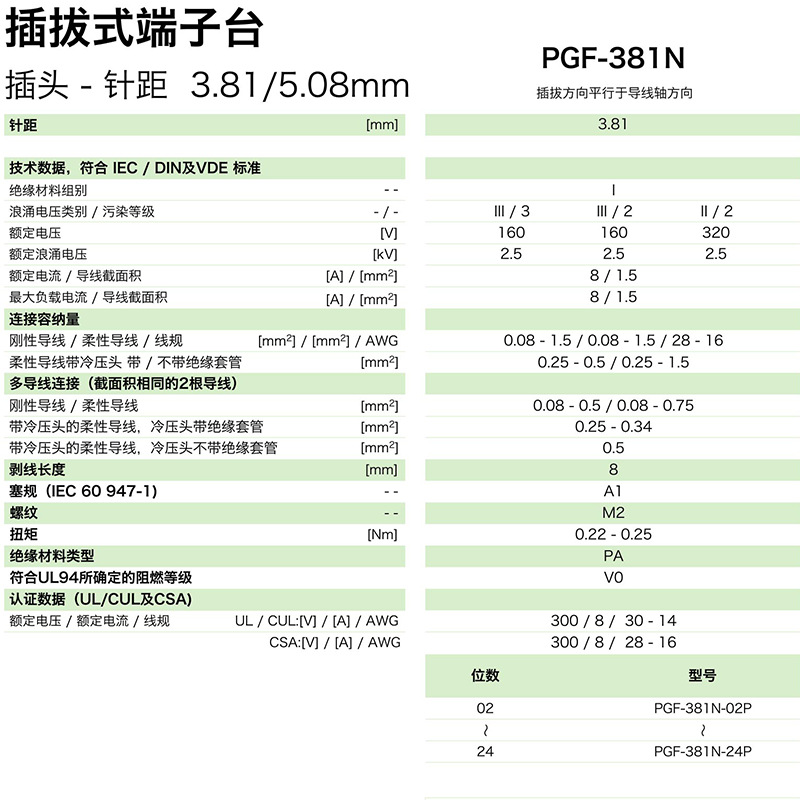 pgf-381n參數.png