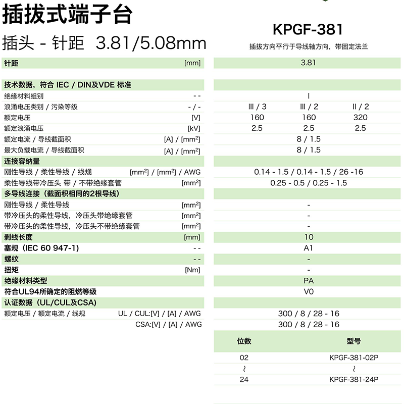 kpgf-381參數.png