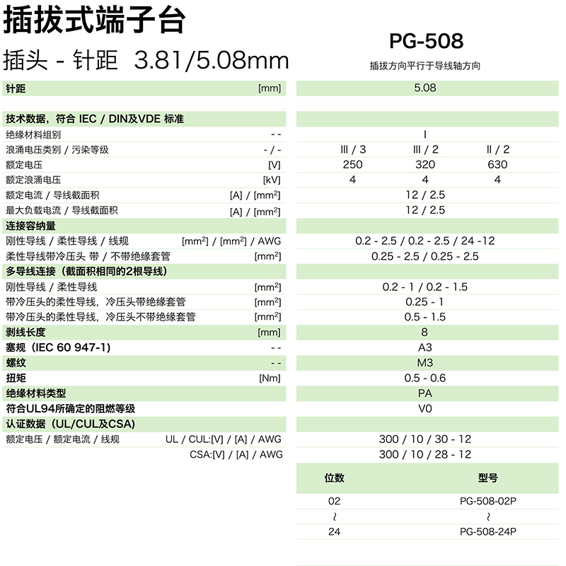 pg-508參數.png