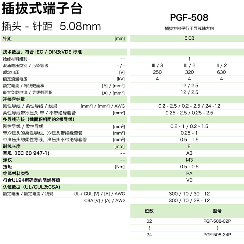 pgf-508參數.png