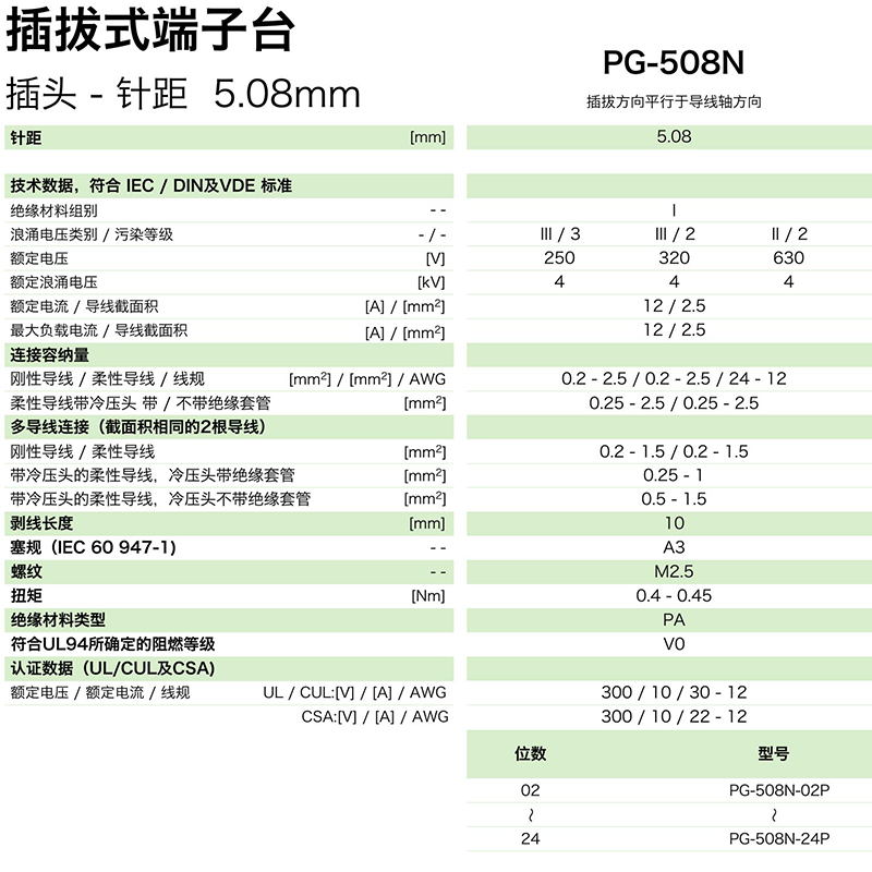 pg-508n參數.png