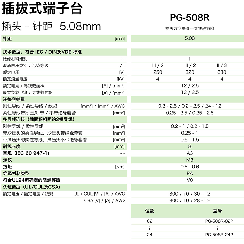 pg-508r參數.png