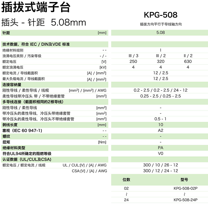 kpg-508參數.png