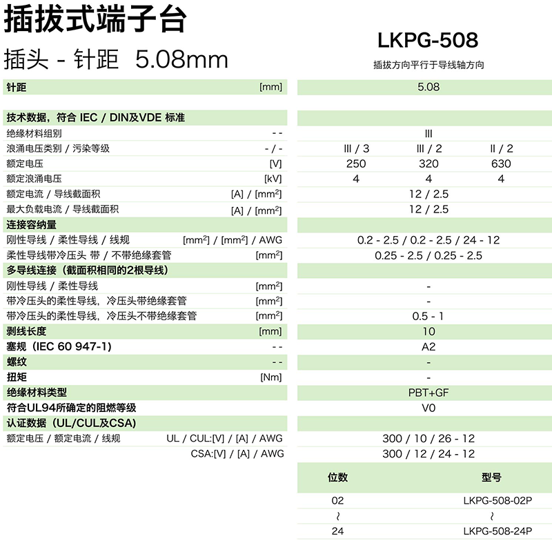LKPG-508參數.png