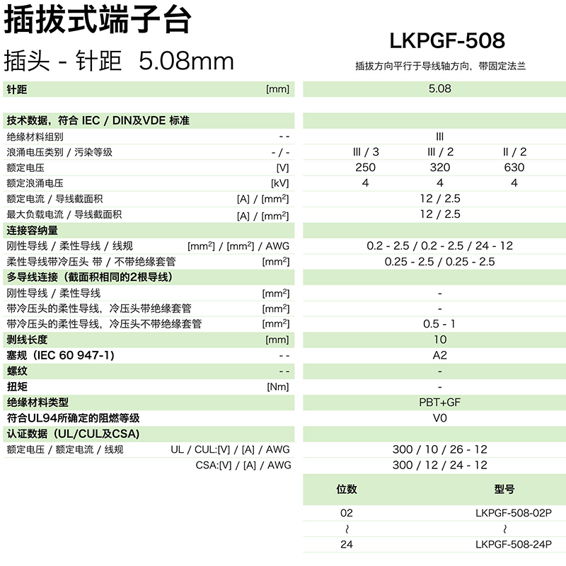 LKPGF-508參數.png