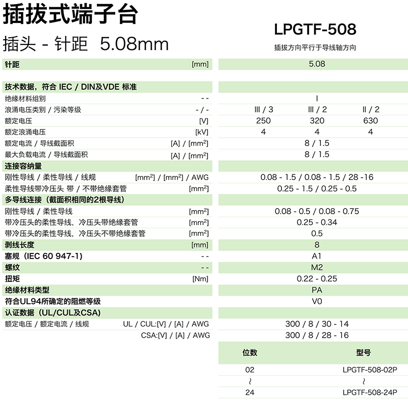 lpgtf-508參數.png