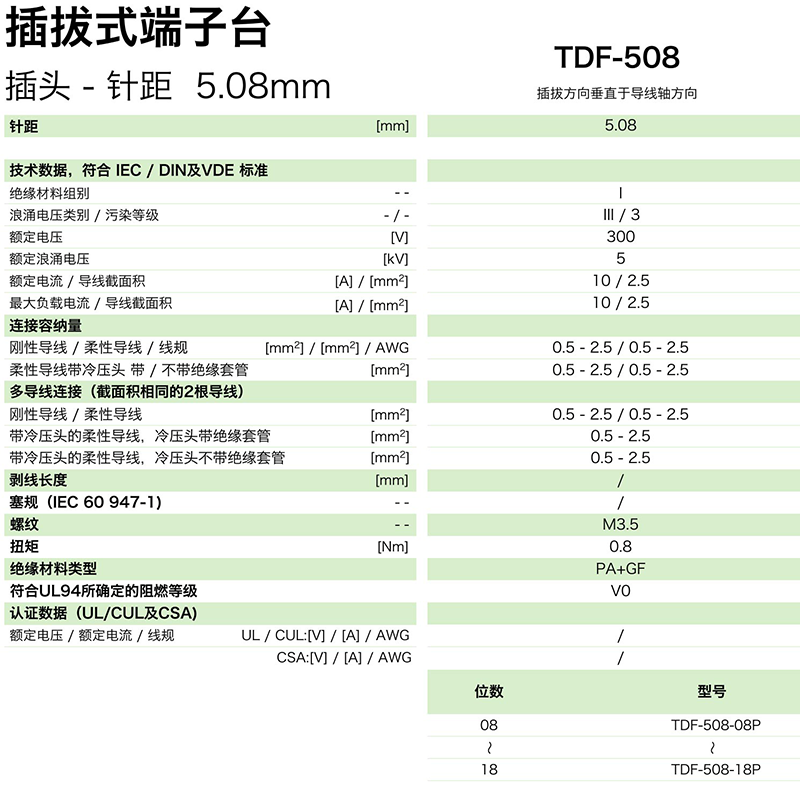 TDF-508參數.png