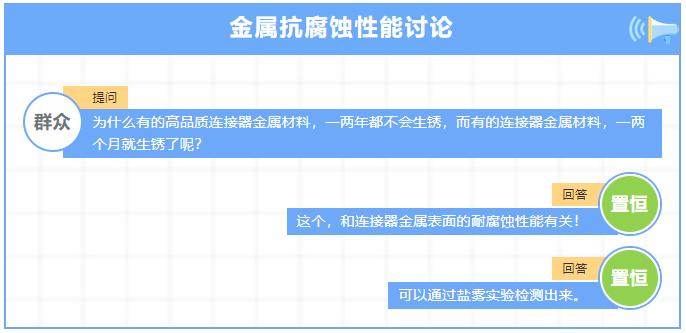 鹽霧實(shí)驗