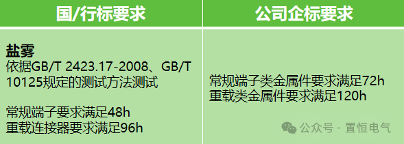 置恒鹽霧實(shí)驗要求