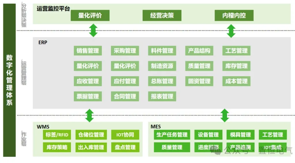 卓能簽約鼎捷，開(kāi)啟數字化再升級之旅