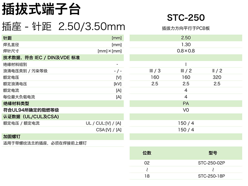 stc-250參數.png