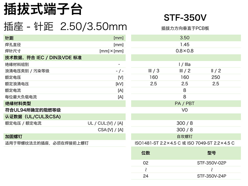 STF-350V參數.png