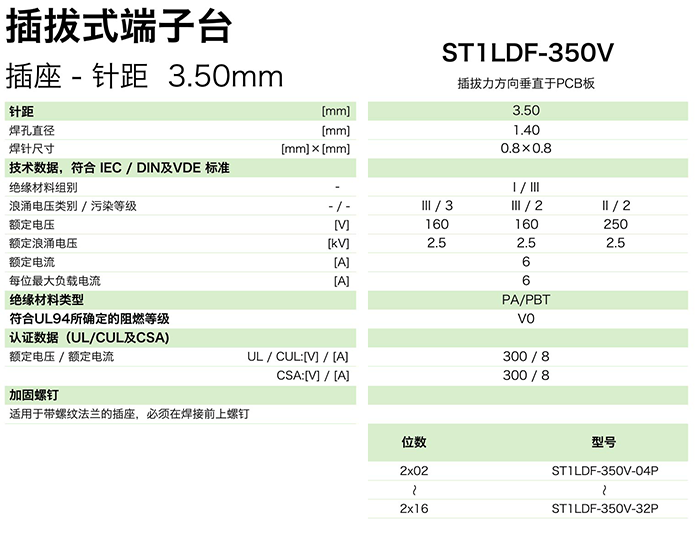 ST1LDF-350V參數.png