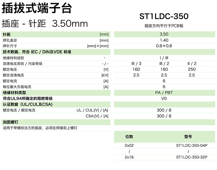 ST1LDC-350參數.png