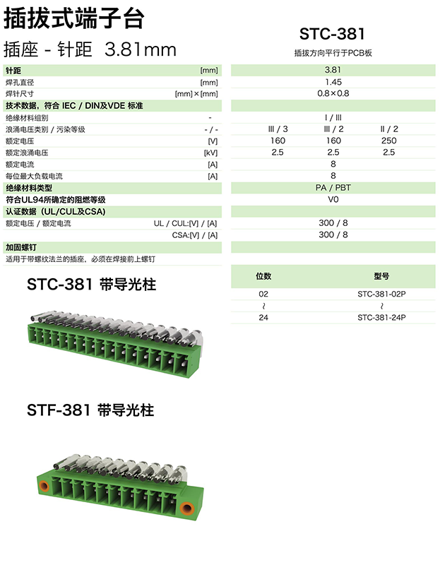 STC-381參數.png