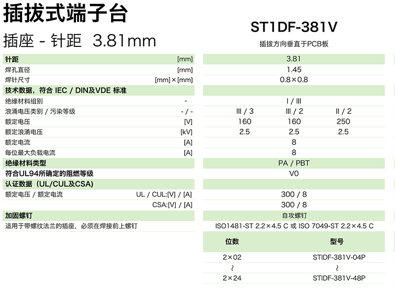 ST1DF-381V參數.png