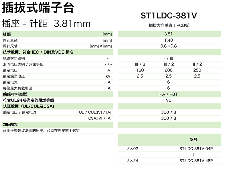 ST1LDC-381V參數.png