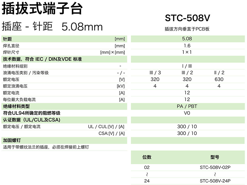 STC-508V參數.jpg