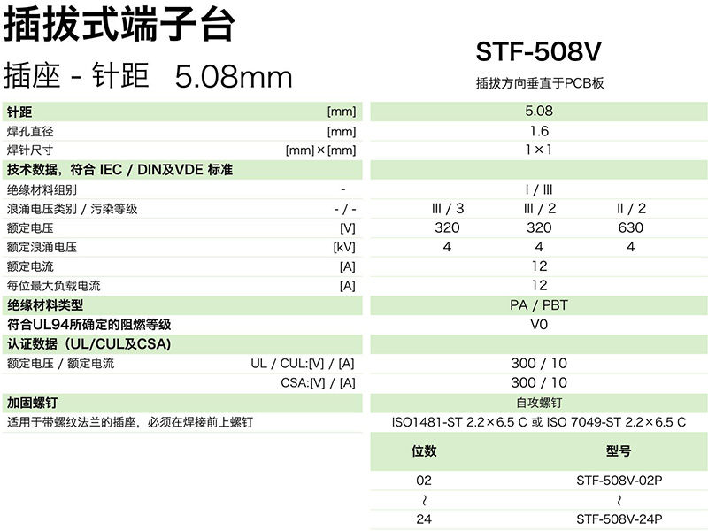STF-508V參數.jpg