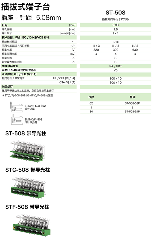 ST-508參數.png