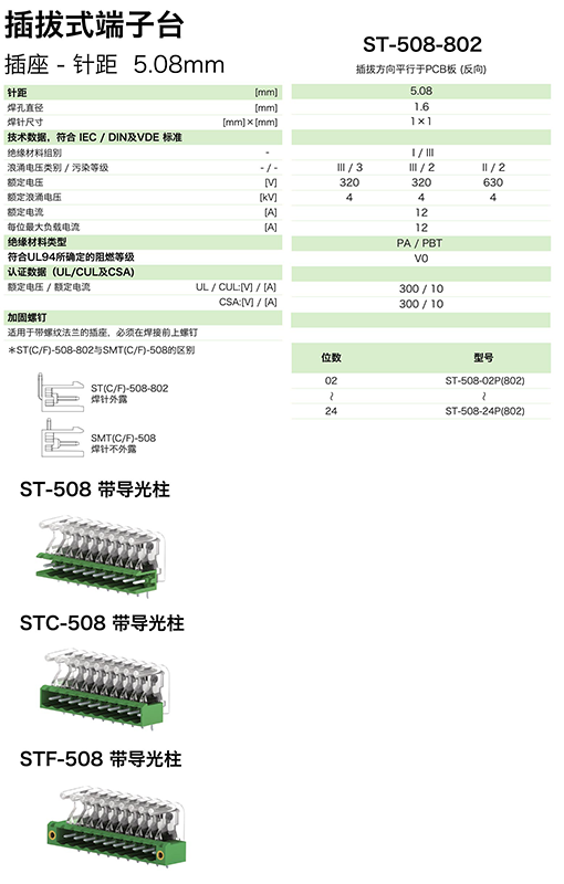 ST-508-802參數.png