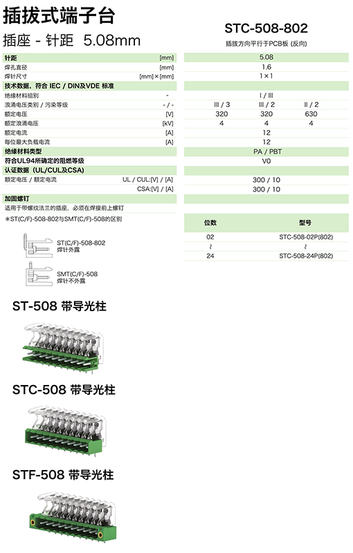 STC-508-802參數.png