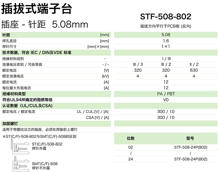 STF-508-802參數.png