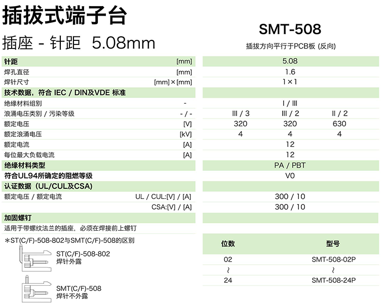 SMT-508參數.png