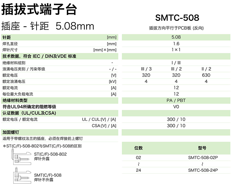 SMTC-508參數.png