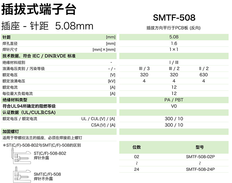 SMTF-508參數.png