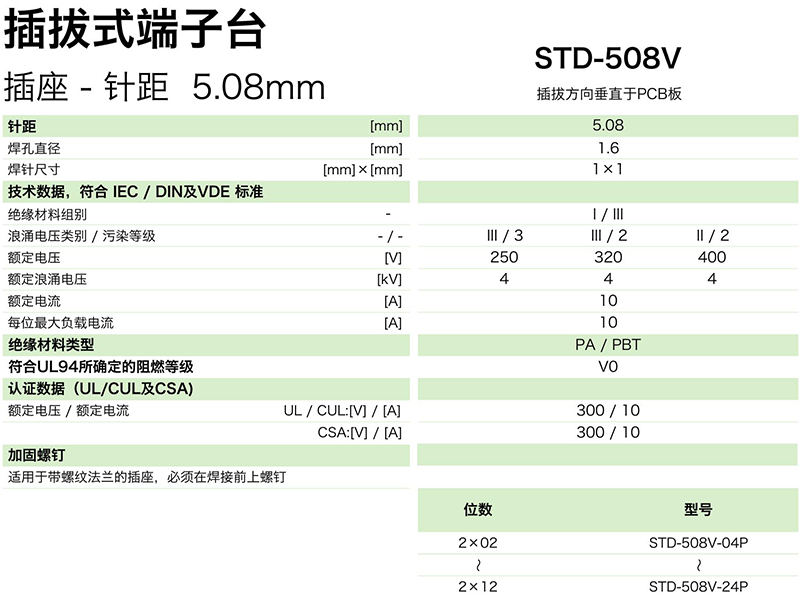 STD-508V參數.png