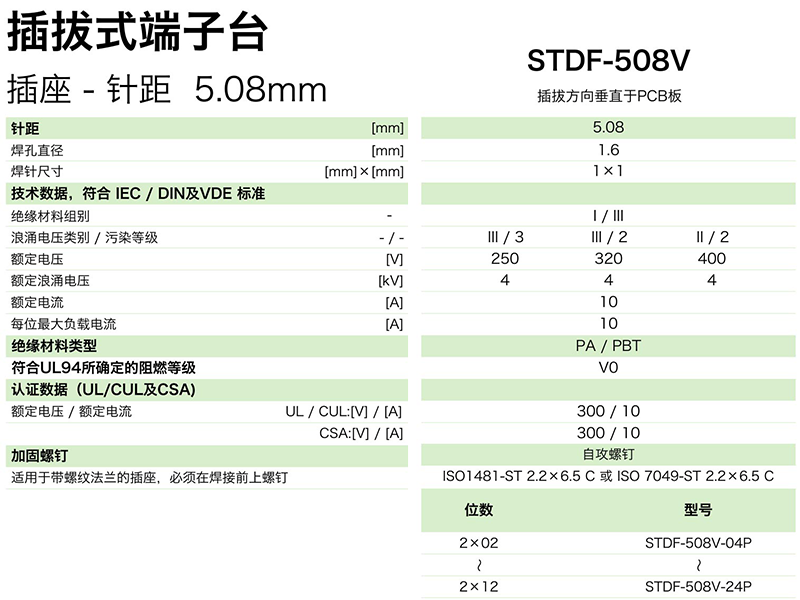 STDF-508V參數.png