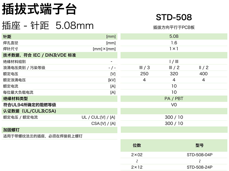 STD-508參數.png