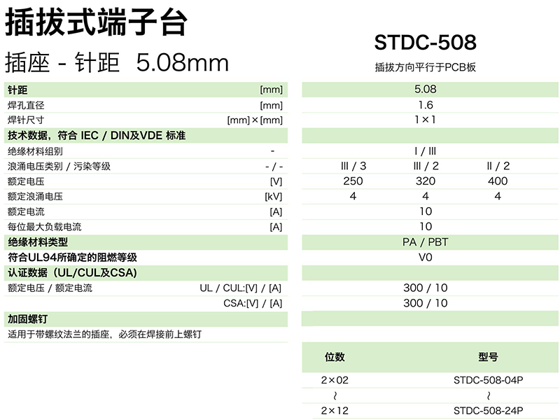 STDC-508圖紙參數.png