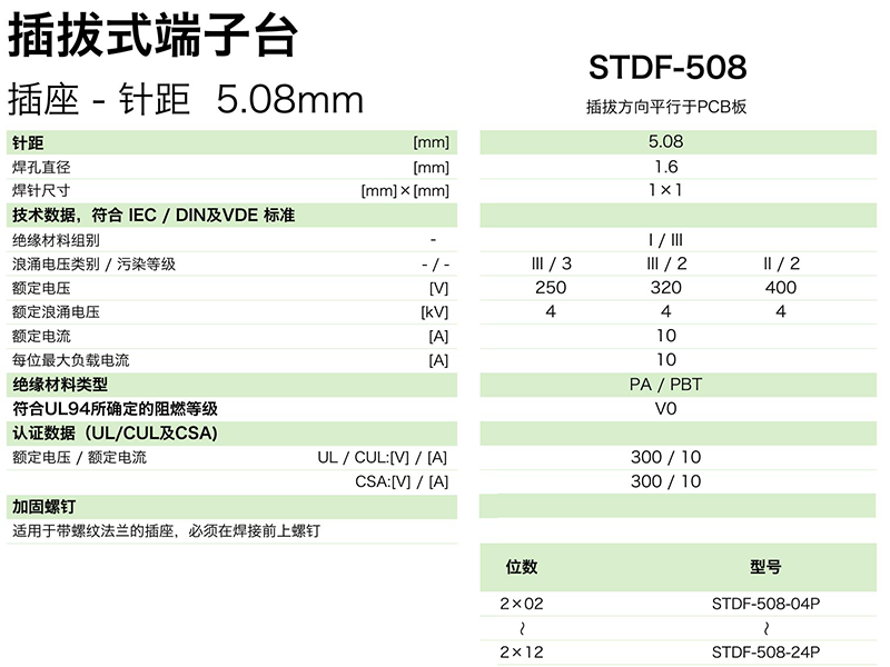 STDF-508參數.png