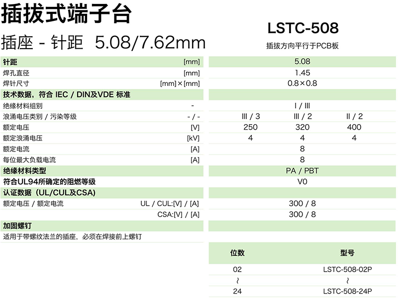 LSTC-508參數.png