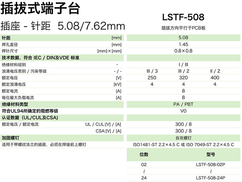 LSTF-508參數.png