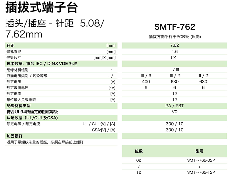 SMTF-762參數.png