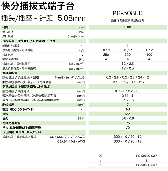 PG-508L參數.jpg