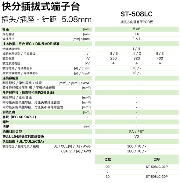 ST-508LC參數.jpg