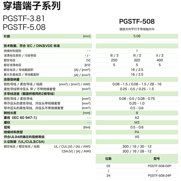 PGSTF-508參數.png