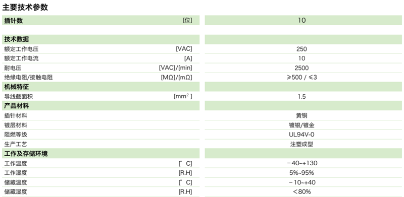 DTU矩形連接器—10芯插座參數