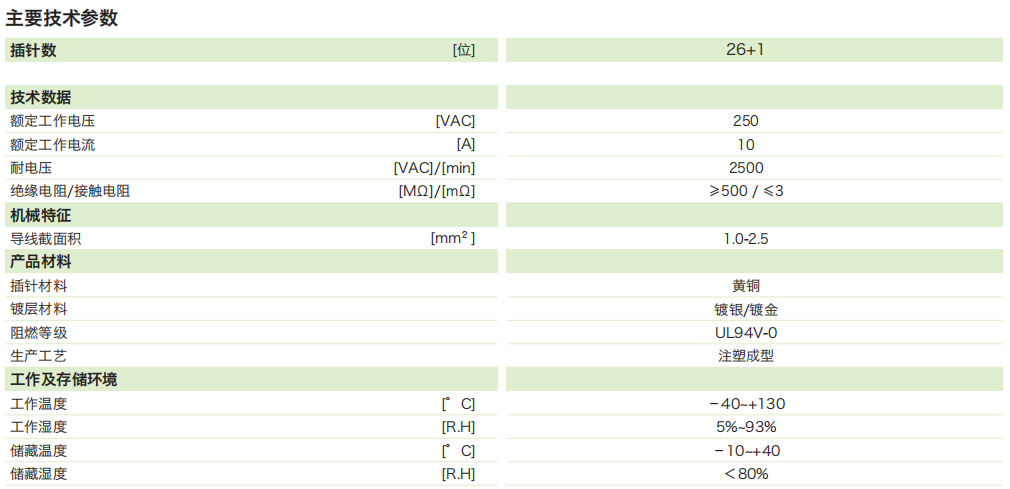 DTU矩形連接器—26芯插頭參數