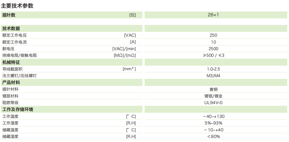 DTU矩形連接器—26芯插座(外框)參數