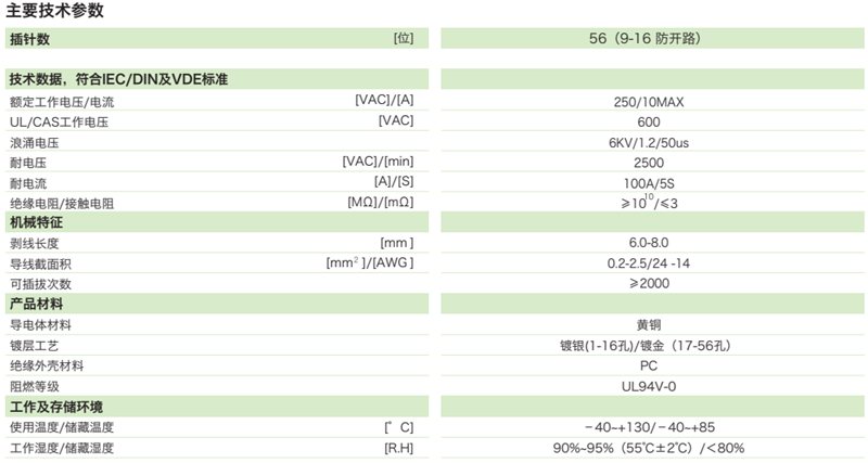 智能配變終端江蘇版—重載連接器插座參數