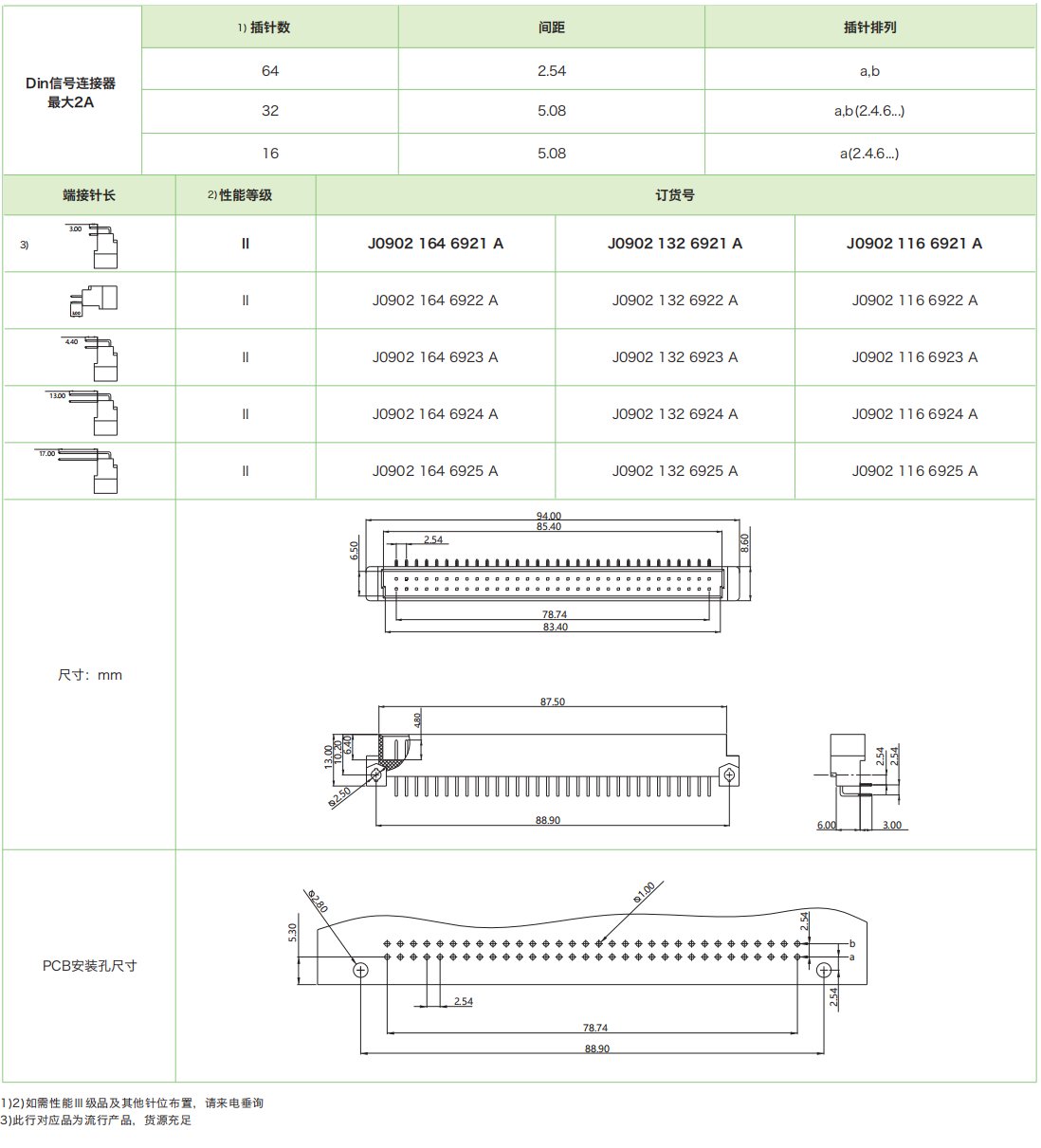DIN41612結構B-雙排標準型 J0902系列—公連接器參數和圖紙