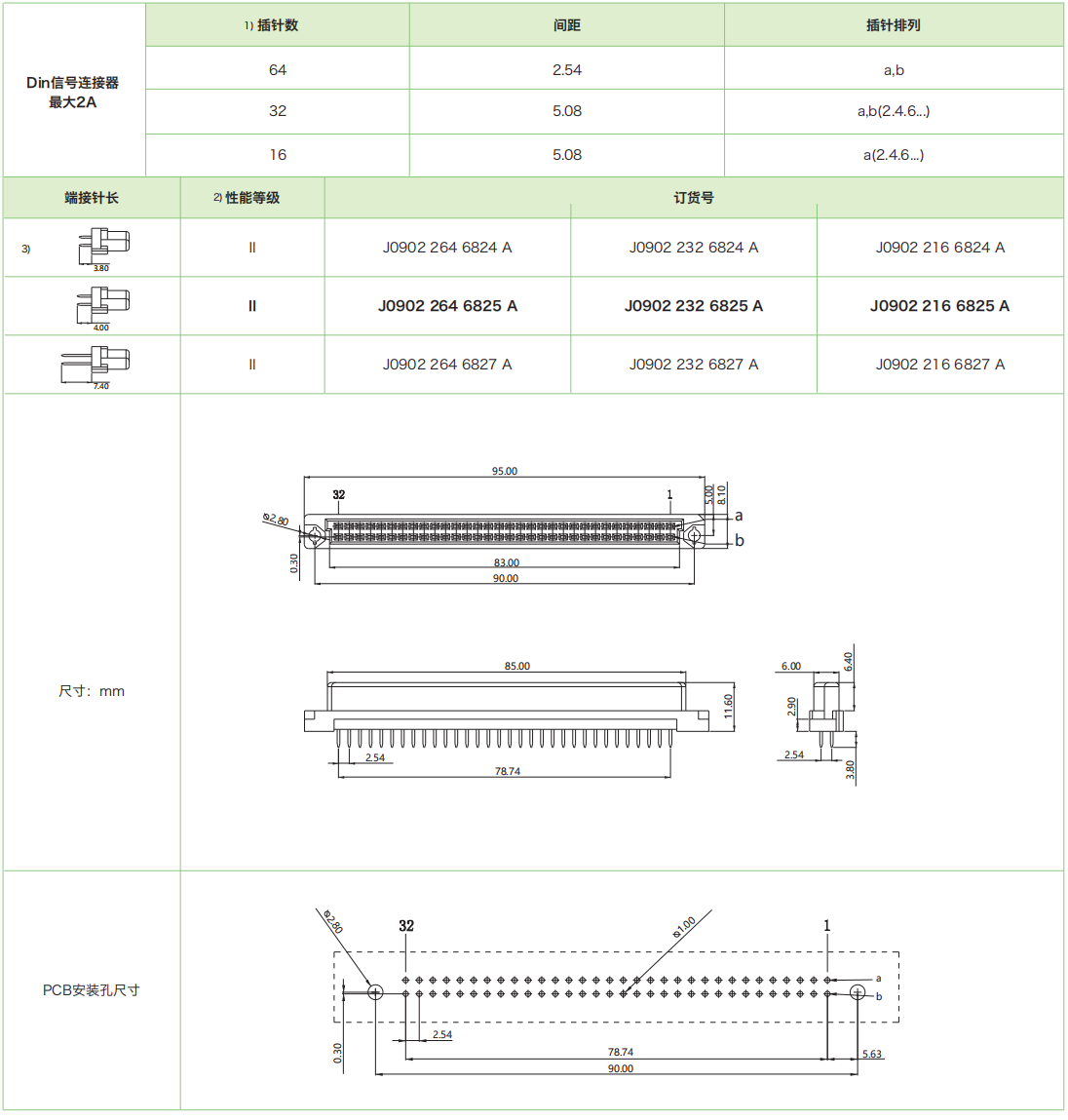 DIN41612結構B-雙排標準型 J0902系列-母連接器參數和圖紙