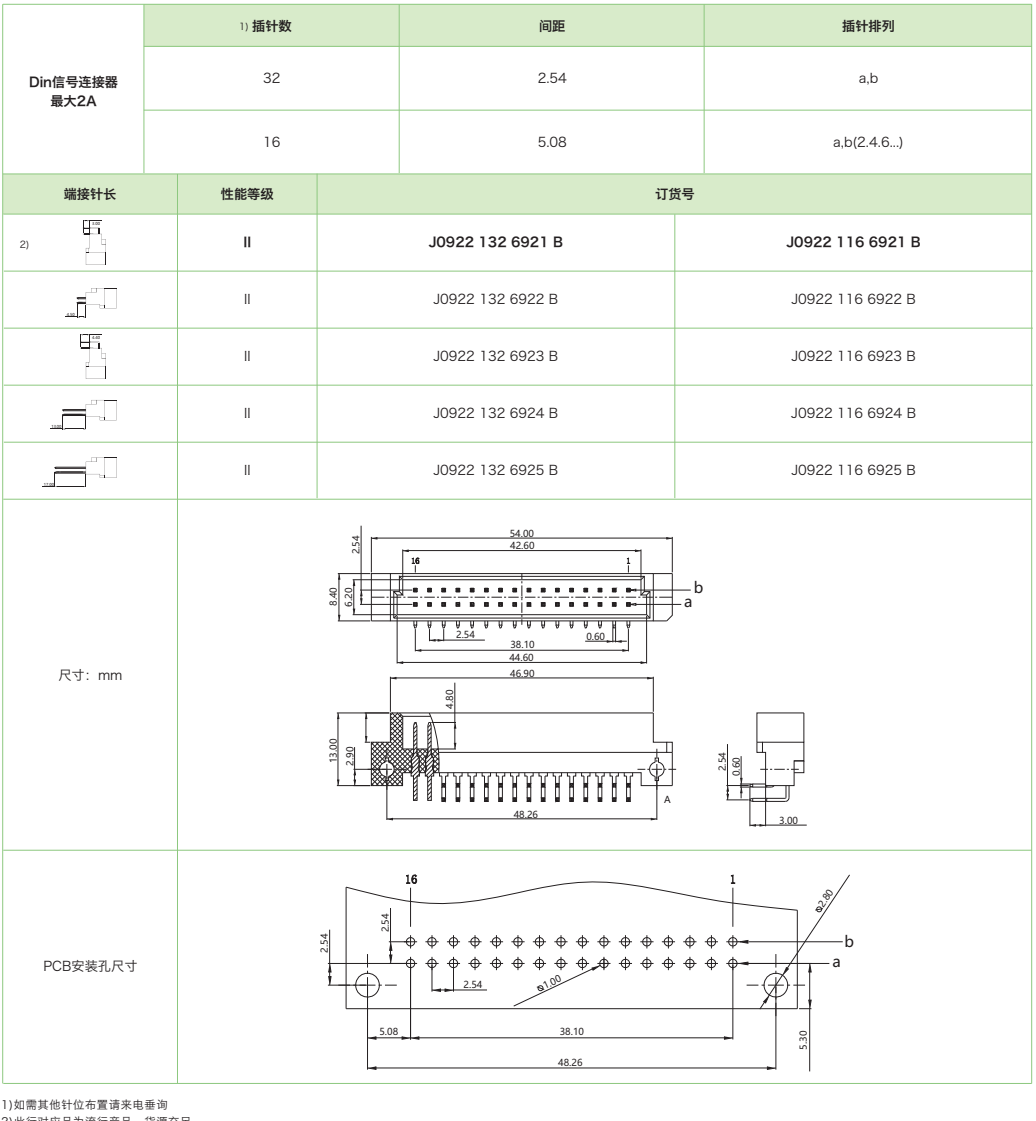 DIN41612結構B/2-雙排短型J0922系列-公連接器參數和圖紙